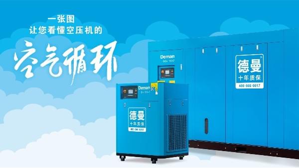 空氣壓縮機(jī)是如何進(jìn)行空氣循環(huán)的？