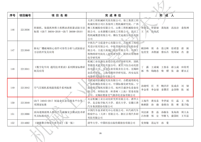 德曼壓縮機(jī)上榜中國機(jī)械工業(yè)科學(xué)技術(shù)獎